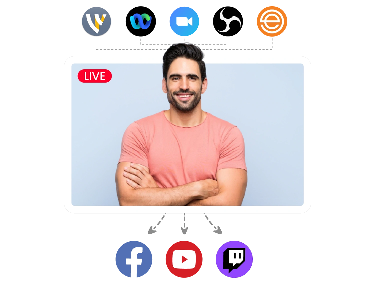 Multistream to RTMP + Socials