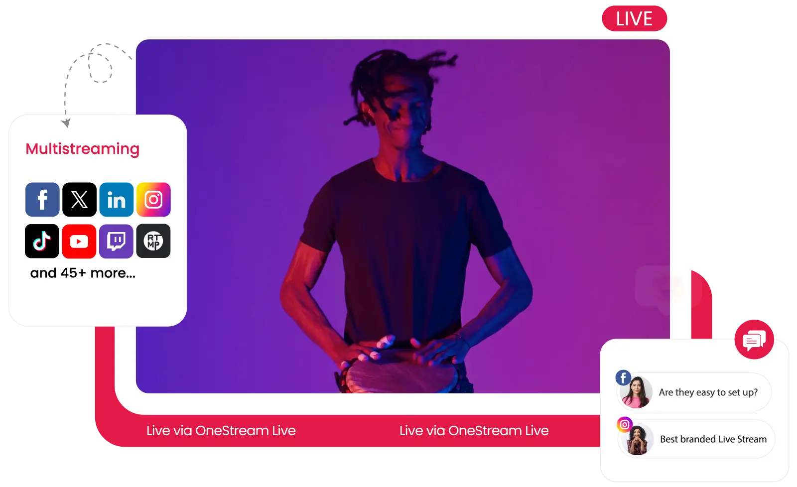 Onestream Live Video Multistreaming Software Review  